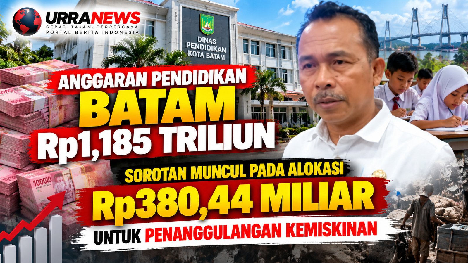 Anggaran Pendidikan Batam Rp1,185 Triliun, Sorotan Muncul pada Alokasi Rp380,44 Miliar untuk Penanggulangan Kemiskinan